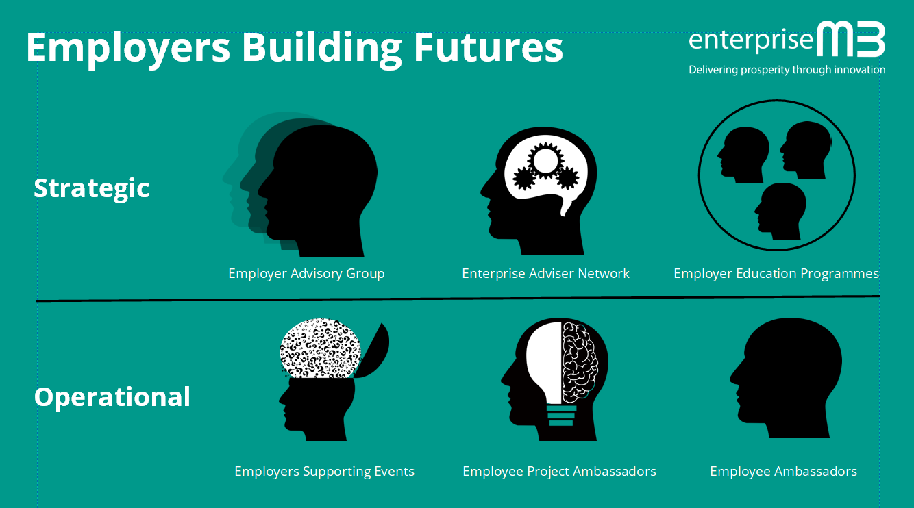 Employers Building Futures